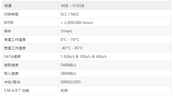 睿達(dá)推出全新工業(yè)級(jí)CFast 2.0存儲(chǔ)卡，輕松超過(guò)工業(yè)CF卡的性能極限