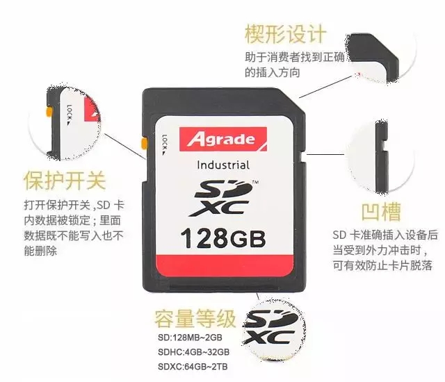 Agrade睿達工業(yè)級SD卡