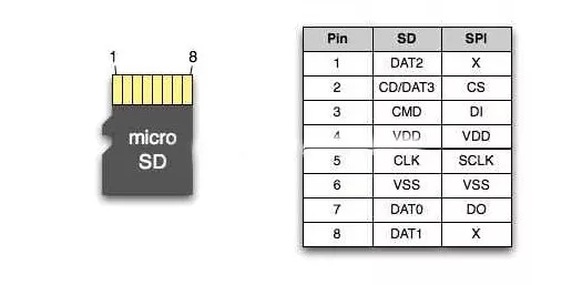 Agrade睿達工業(yè)級TF卡